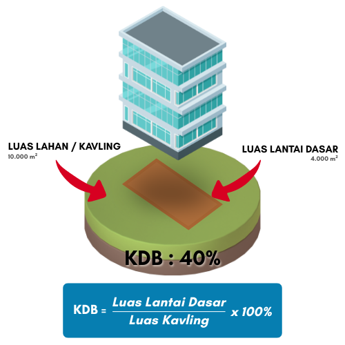 Image KDB